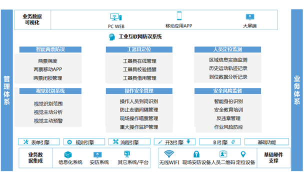       BSport体育官网博晟新能源工业互联网防误系统