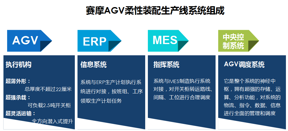 BSport体育官网柔性装配线AGV系统