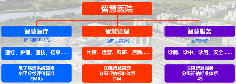 BSport体育官网智能——医院智慧管理体系