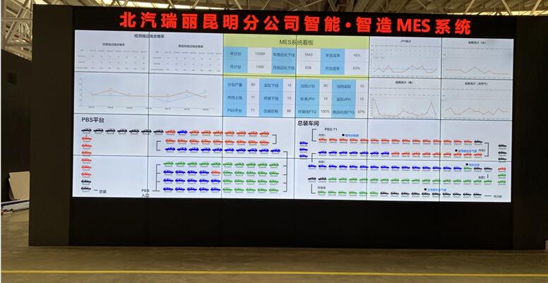 （BSport体育官网智能MES系统PMC平台展示屏）