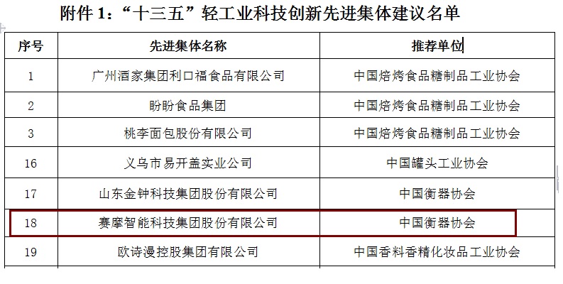 BSport体育官网智能荣获“十三五轻工业科技创新先进集体”称号