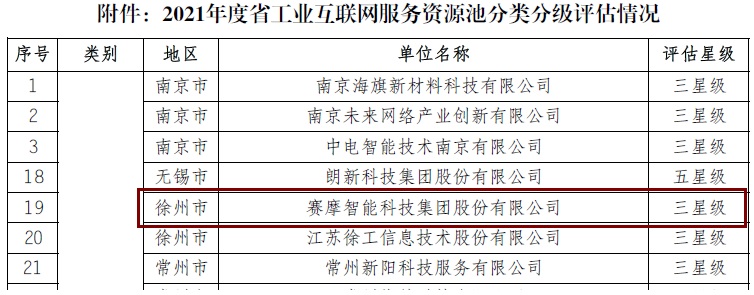 BSport体育官网智能被评为“江苏省工业互联网平台三星级服务商”