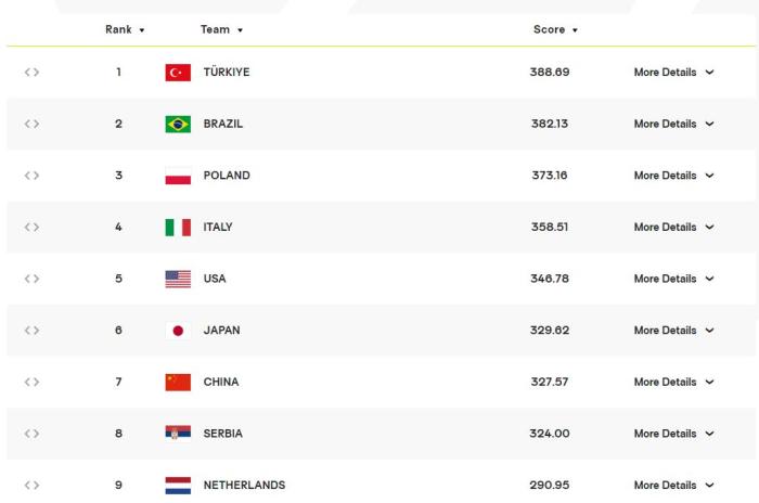 蔡斌确认世联赛香港站朱