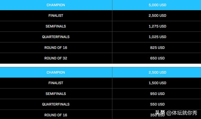温瑞博太原赛三冠登顶 国乒揽四冠一亚创佳绩