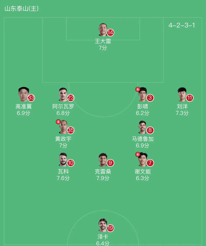山东泰山主场1-1战平上海海港 连续两轮不胜