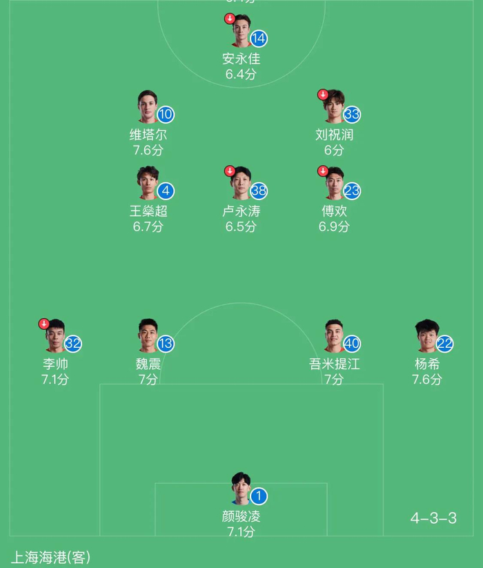 山东泰山主场1-1战平上海海港 连续两轮不胜